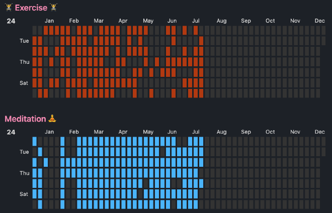 Multicoloured calendar Github style