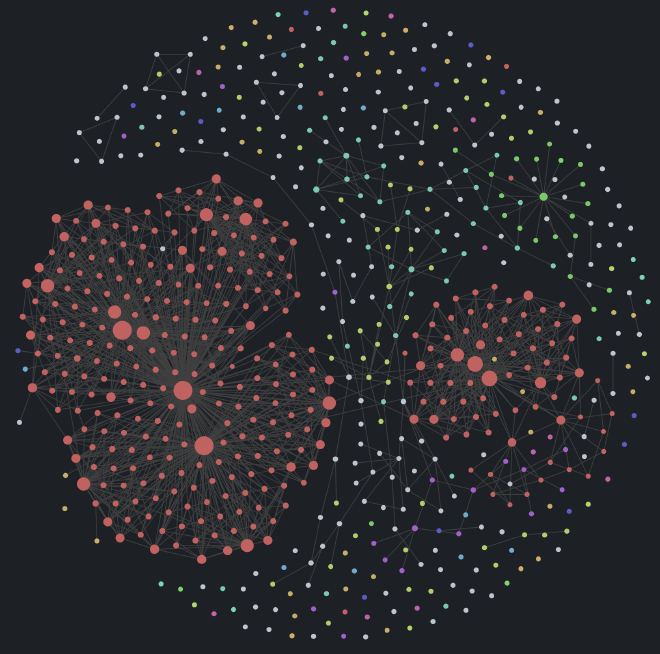 Multicoloured graph displaying second brain linking